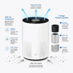 Air Purifier Features 150x150